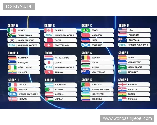 2026年世界杯分组揭晓，专家分析各组实力对比与晋级前景