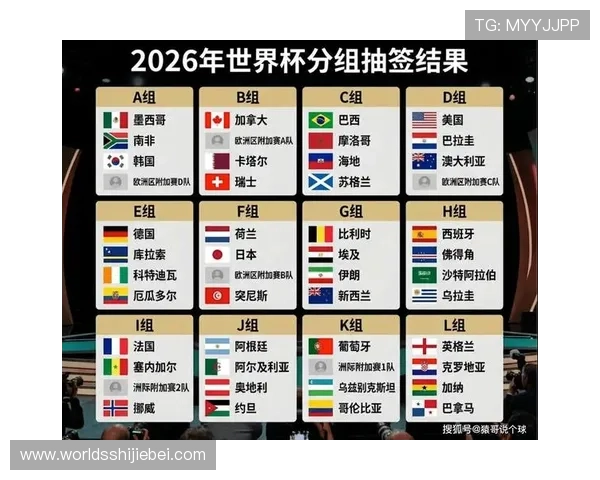 2026年世界杯比赛时间表及各赛场地点最新信息一览