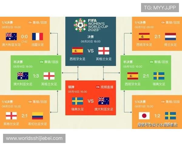 世界杯女足每几年举行一次的详细时间安排与历史回顾