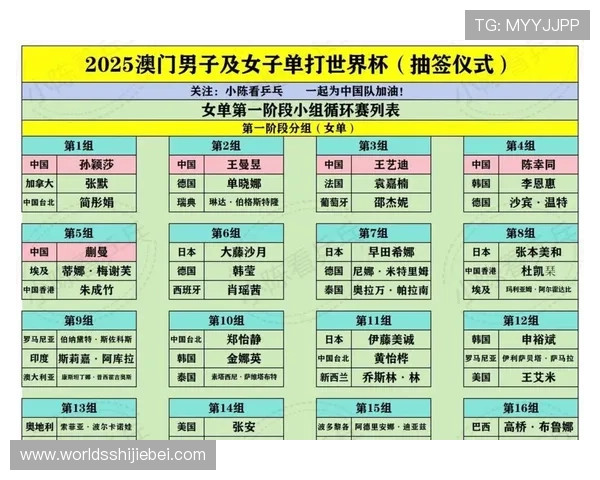 世界杯抽签分组的历史演变及不同阶段的分组原则详解