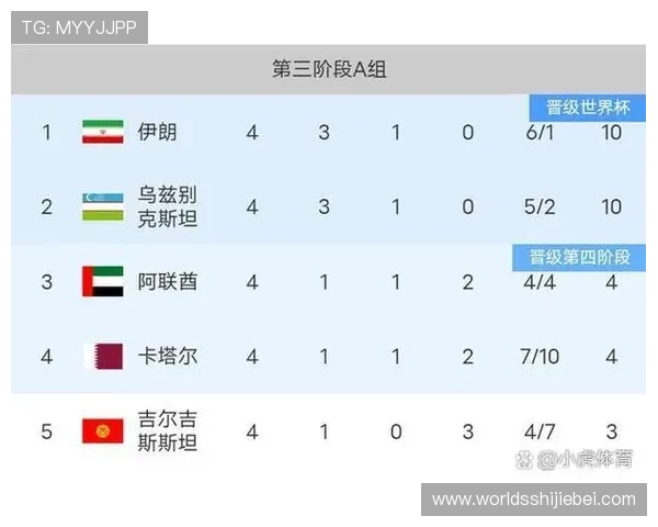 世界杯预选赛第三阶段分组规则详解及最新调整情况分析