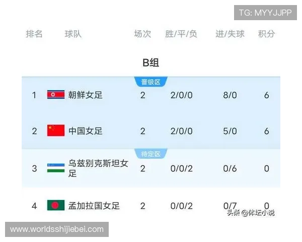 全面解读2026年世界杯预选赛亚洲区最新积分榜，助你掌握各队最新排名与晋级机会