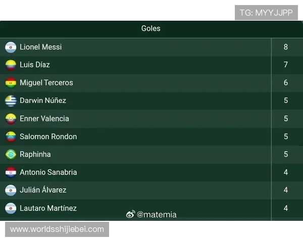 结合世界杯历史进球榜和射手榜，探讨足球比赛中射手表现对球队整体战绩的影响